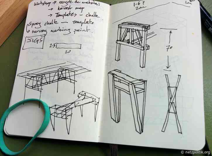 ABC der Offenheit: Was ist Open Design?