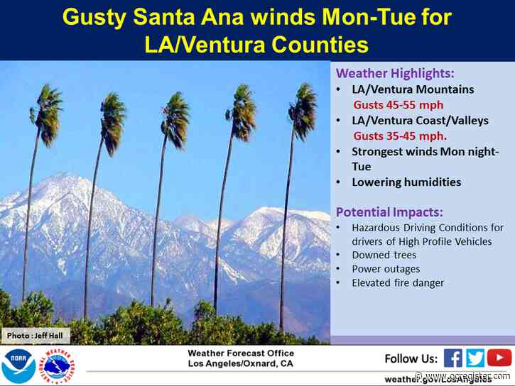 High winds head to Southern California, but it’s too moist for fire danger