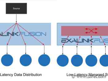 Cisco buys Exablaze as it builds out low latency portfolio