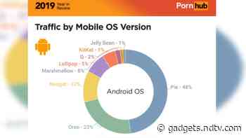 Pornhub Reveals 2019 Android Distribution Statistics That Google Is Keeping Secret
