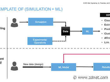 Computer simulation enters the AI age: the Altair story