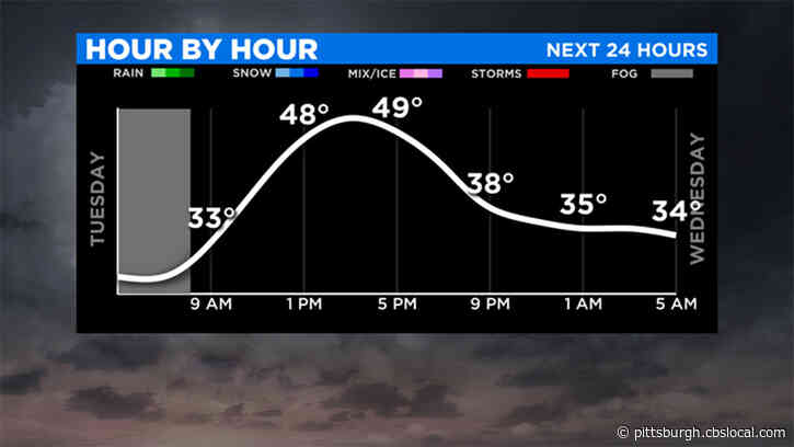 Pittsburgh Weather: Christmas Eve Temps To Hit Well Above Average