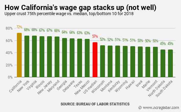 Redemption Decade: Big economic turnabout leaves plenty for California to fix