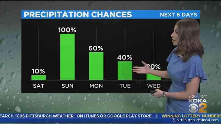 Pittsburgh Weather: Fog Dissipates For A Sunny Day