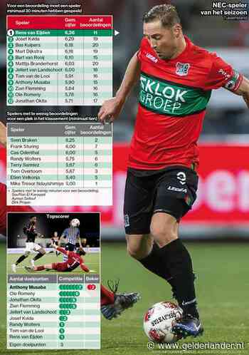 Tussenjaar NEC vraagt om geduld