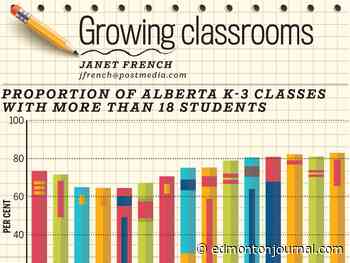 Year in Review: Lori Waughtal digs into classroom data