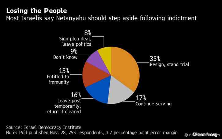 Netanyahu to Ask Parliament for Immunity From Graft Charges