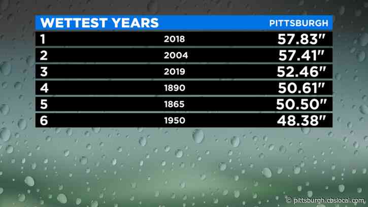 2019 Goes Down As Third Wettest Year On Record In Pittsburgh