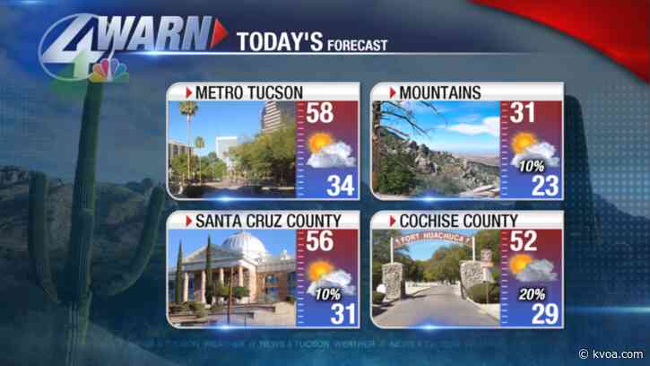 Isolated showers this morning and slightly cooler this afternoon!
