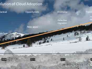 Data 2020 Outlook Part I: The Hybrid Default Era begins