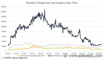 Compared to Gaming and Gambling Dapps, DeFi Is Still Behind