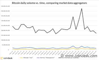 We Still Don’t Know Bitcoin’s Real Volume