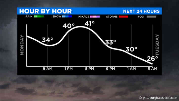 Pittsburgh Weather: Warm Wishes? This Is The 12th Warmest Start To The Year Ever Recorded