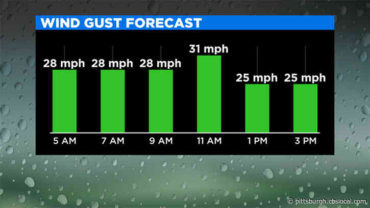 Pittsburgh Weather: Winds Picking Up With Cold Air Rushing In, Snow Possible For Some Spots
