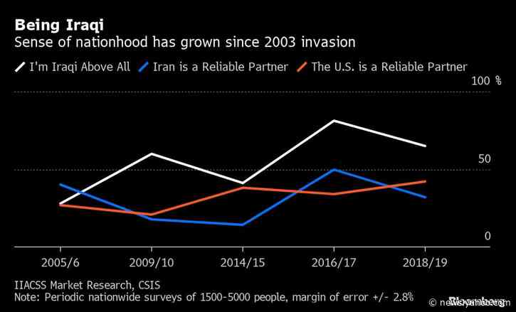 Sweet Revenge for Iran Would Be to Push U.S. Out of Iraq