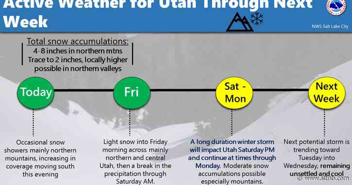 Salt Lake area will get some snow — but not that much