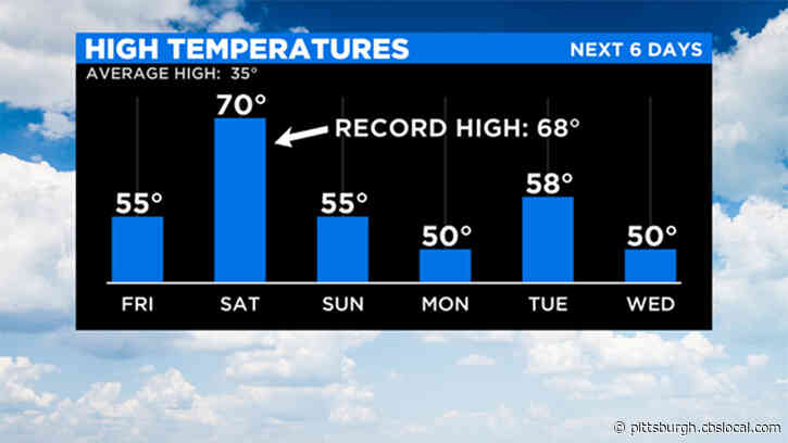 Pittsburgh Weather: Warm Temperatures Could Break Records Over The Weekend