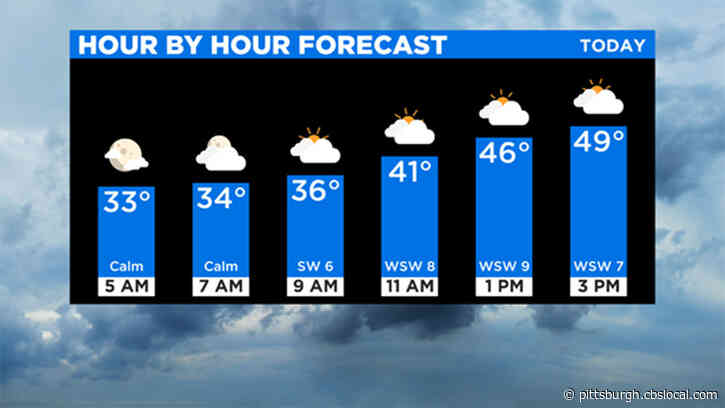 Pittsburgh Weather: Warm Winter Temperatures Bring Unique Start To 2020