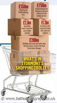 Esmond Birnie: Extra cash will inevitably come with the price tag of accountability and control