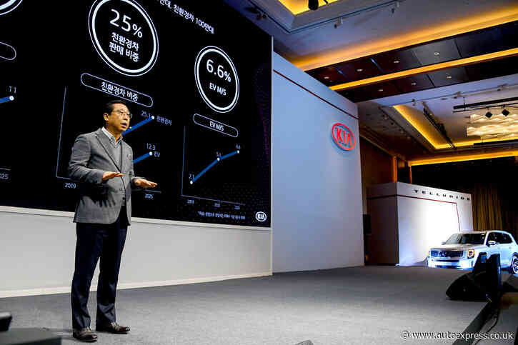 Kia announced 11-strong electric car plan for for 2025