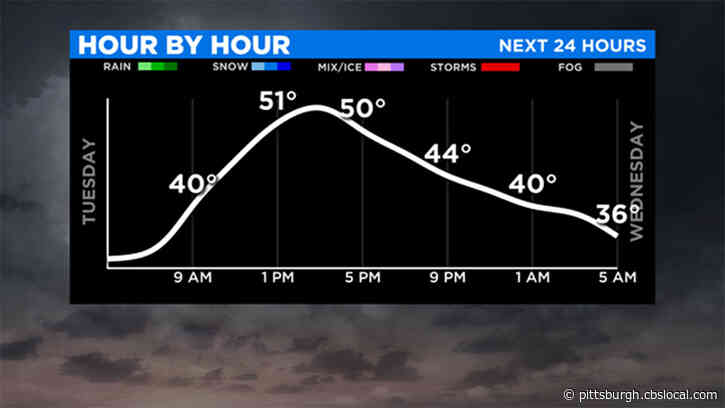 Pittsburgh Weather: Pittsburgh Having 12th Warmest Start To The Year, But Winter Will Soon Be Back