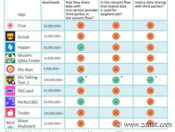 Study says Grindr, OkCupid, and Tinder breach GDPR