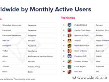 Mobile apps see download, in-app purchase, user growth globally, says App Annie