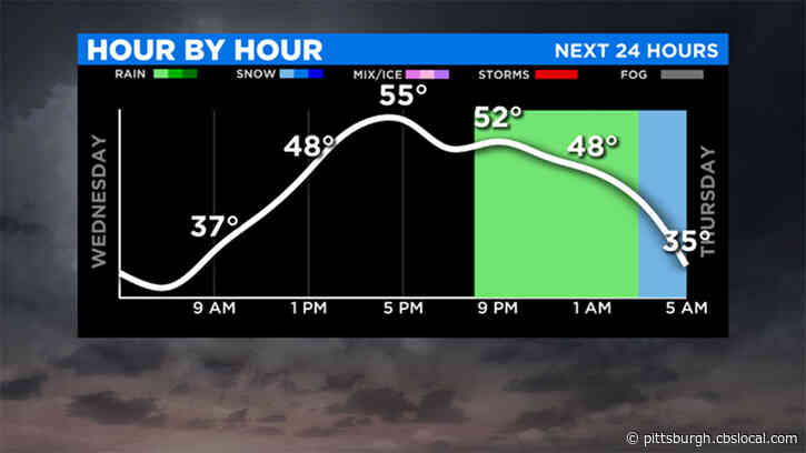 Pittsburgh Weather: Last Day For Warmer Temperatures, Windy Weather To Usher In Winter Chill