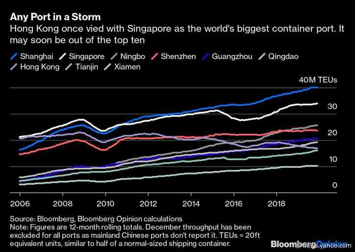 Hong Kong Could Be a Loser From the Trade Deal