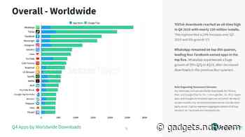 Google Surpasses Facebook in Downloads for First Time in 5 Years in Q4 2019: Sensor Tower