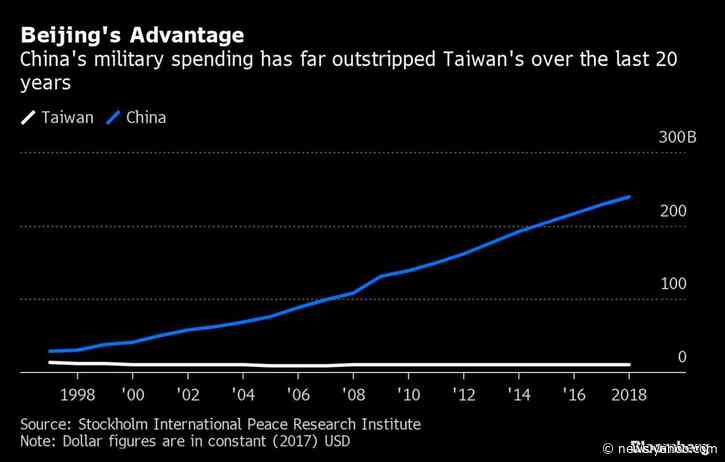 Taiwan Hopes Nimbler Weapons Can Stave Off an Invasion by China