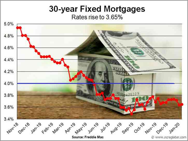 What’s driving this week’s spike in mortgage applications?