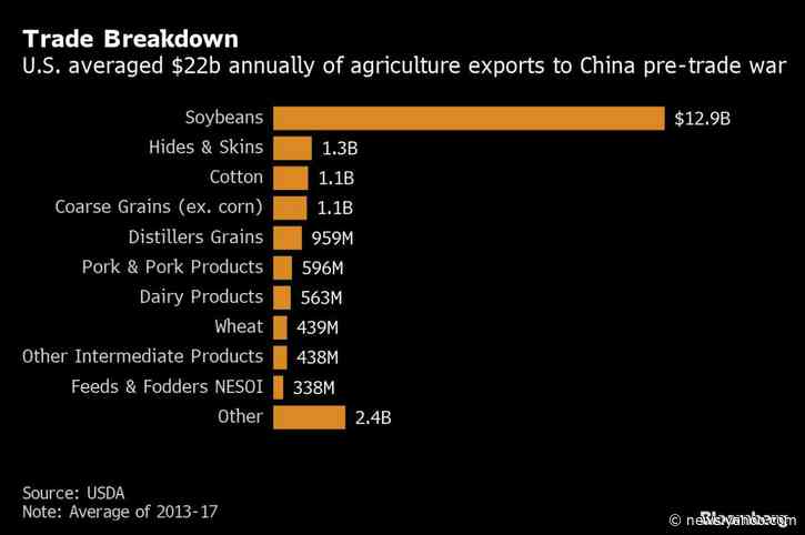 Trade Truce Offers Farm Relief But How Much Is Still Unclear