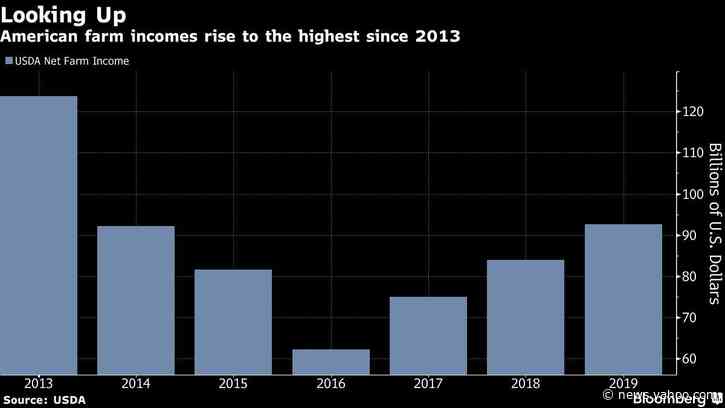 Trump Aid Means Farms Are Doing Better Than Before Trade War