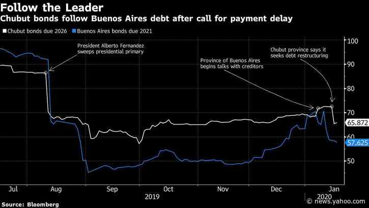 Argentina’s Chubut Bonds Tumble as Province Seeks Debt Overhaul