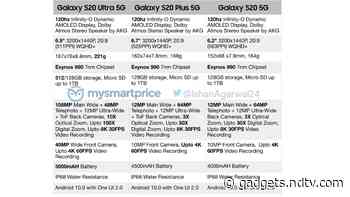 Samsung Galaxy S20 5G, S20 Ultra 5G, S20+ 5G Specifications Leaked: 120Hz Display, 10x Optical Zoom, and More