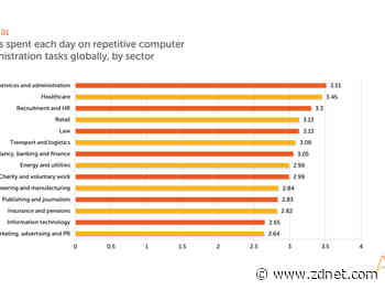 Office workers would welcome automation of repetitive digital tasks, says survey