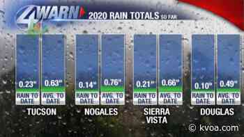 2020 Rainfall so far