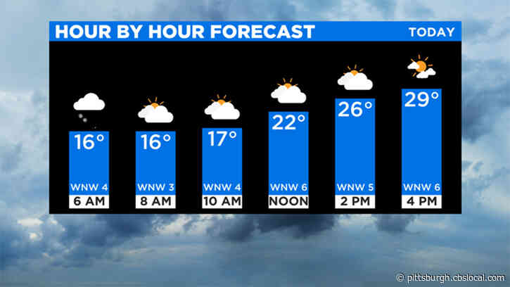 Pittsburgh Weather: Despite Current Cold Snap, Month Shaping Up To Be Warmest January Since 2006
