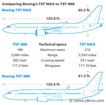Boeing makes it official: 737 Max plane won't be back until summer. Could it be later?