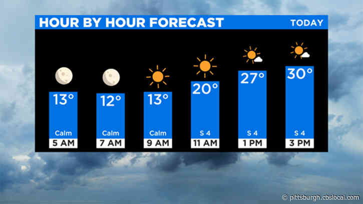 Pittsburgh Weather: Don’t Let Sunny Skies Deceive You, Frigid Temperatures Still Sticking Around