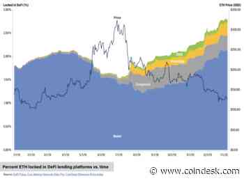 CoinDesk Q4 2019 Review: A Year in Suspended Animation