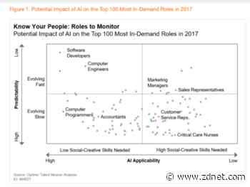 Your manager, or 69% of what that person does, will be automated, says Gartner