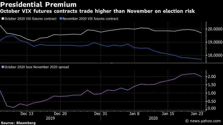 Cboe Chief Says Early Hedging of U.S. Election Is ‘Unprecedented’