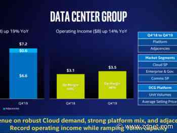 Cloud arms race buys Intel time, massive profits, but indigestion likely