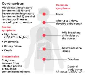 How do you actually treat Wuhan coronavirus?