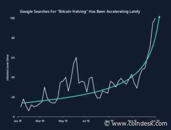 Bitcoin’s Halving Captures Growing Interest – Among Google Searchers