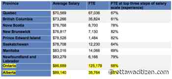 What are the issues in the dispute with Ontario high school teachers planning a one-day strike?