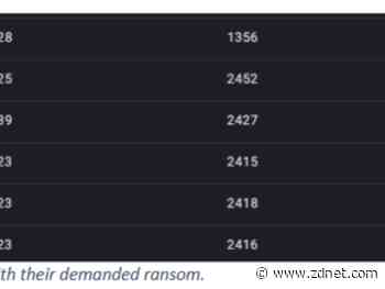 The average ransom demand for a REvil ransomware infection is a whopping $260,000