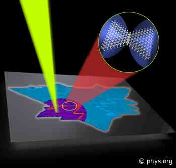 Method detects defects in 2-D materials for future electronics, sensors